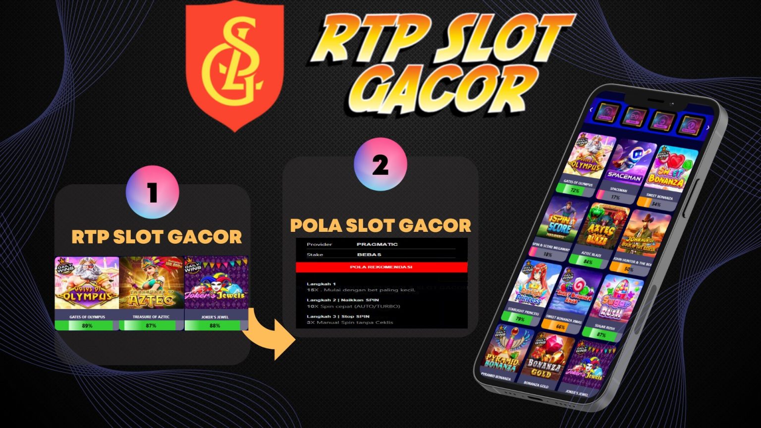 Slot Gacor Resmi dengan Sistem Fair Play: Panduan Lengkap untuk Pemain