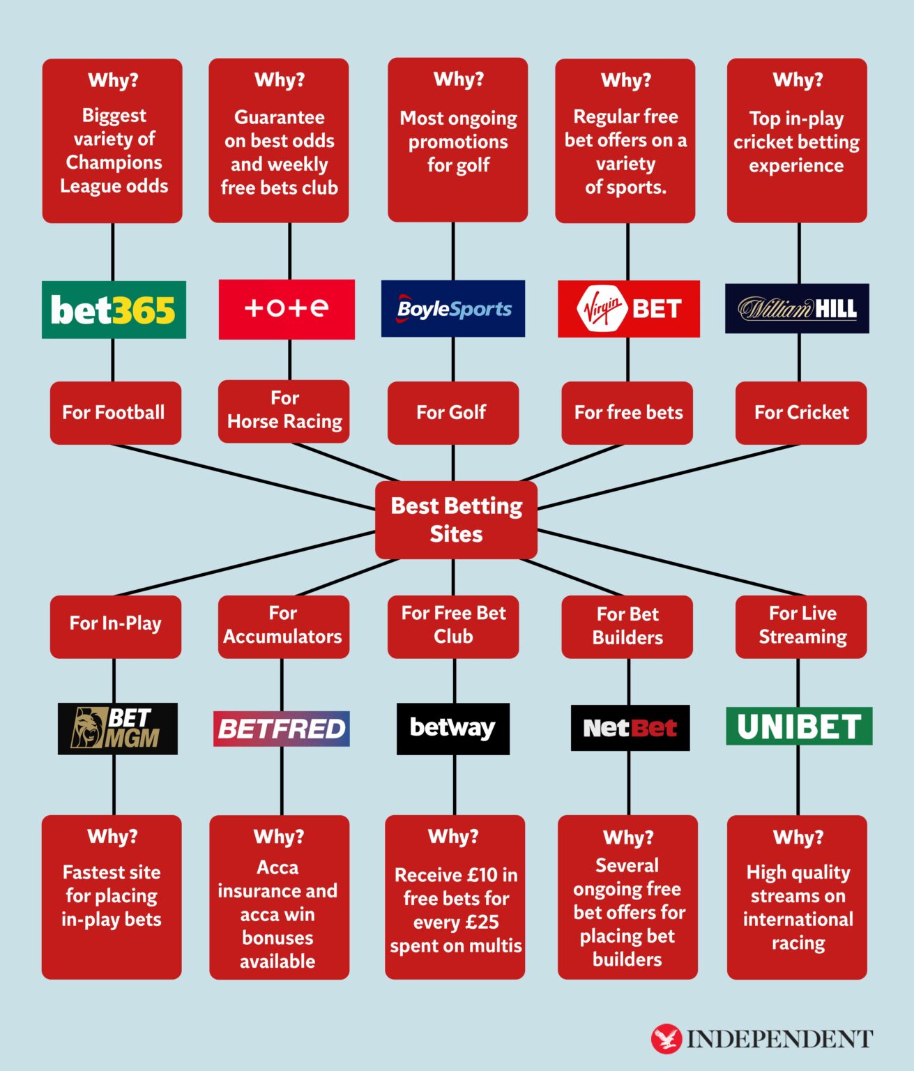 How to Compare Betting Sites in UAE Before Opening an Account